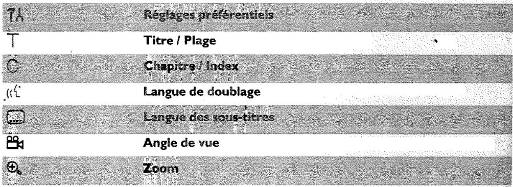 SCHNEIDERMARQUE SRV 645 - Symboles affichés dans la barre de menus - 2