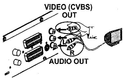 SCHNEIDERMARQUE SRV 645 - Connexion avec câble vidéo (CVBS) - 4