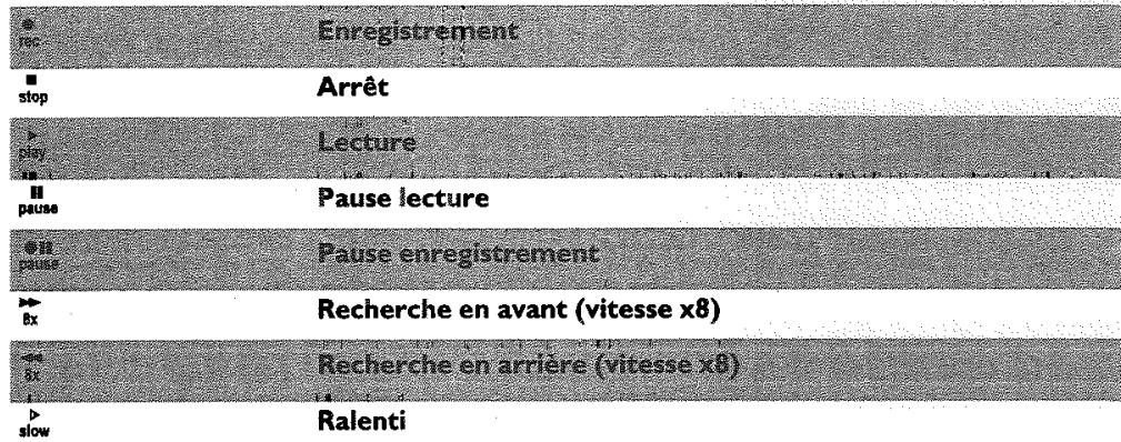 SCHNEIDERMARQUE SRV 645 - Zone d'état - 2