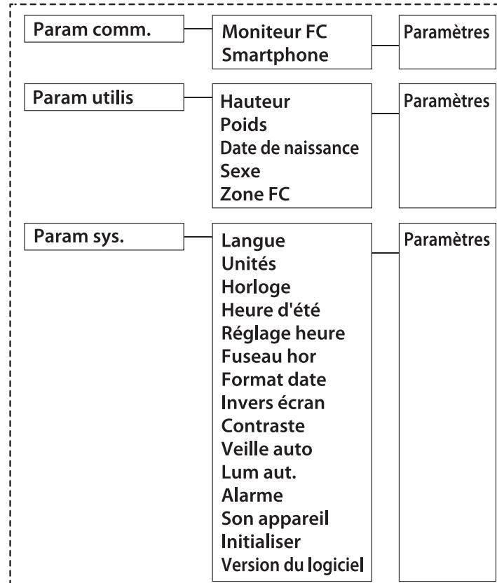 EPSON E11E203213 - Menu Paramètres - 1