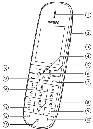 PHILIPS D6952B/12 - Présentation du téléphone - 1