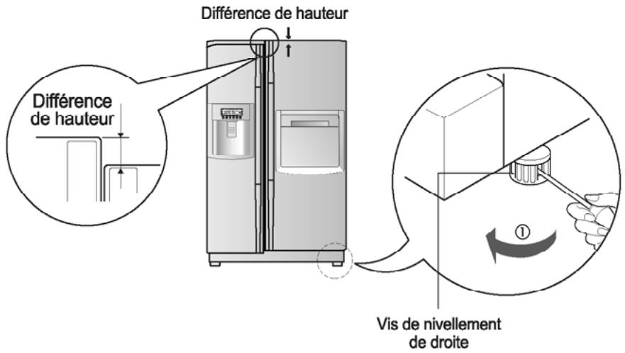 LG-GOLDSTAR GR-L20DVQAC - Réglage de la hauteur - 2