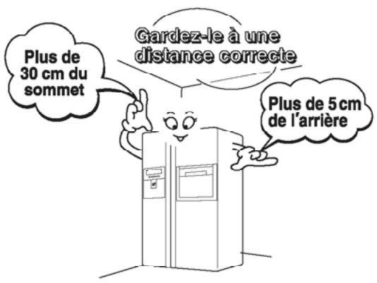 LG-GOLDSTAR GR-L20DVQAC - Où installer l'appareil - 1