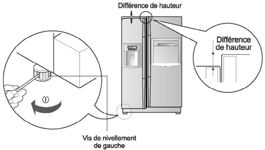 LG-GOLDSTAR GR-L20DVQAC - Réglage de la hauteur - 1
