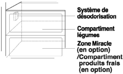 LG-GOLDSTAR GR-L20DVQAC - Désodoriseur (Sur certains modèles uniquement) - 1