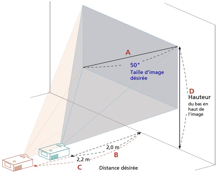 ACER P1273B - Comment obtenir une taille d'image préféérée en réglant la distance et le zoom - 1