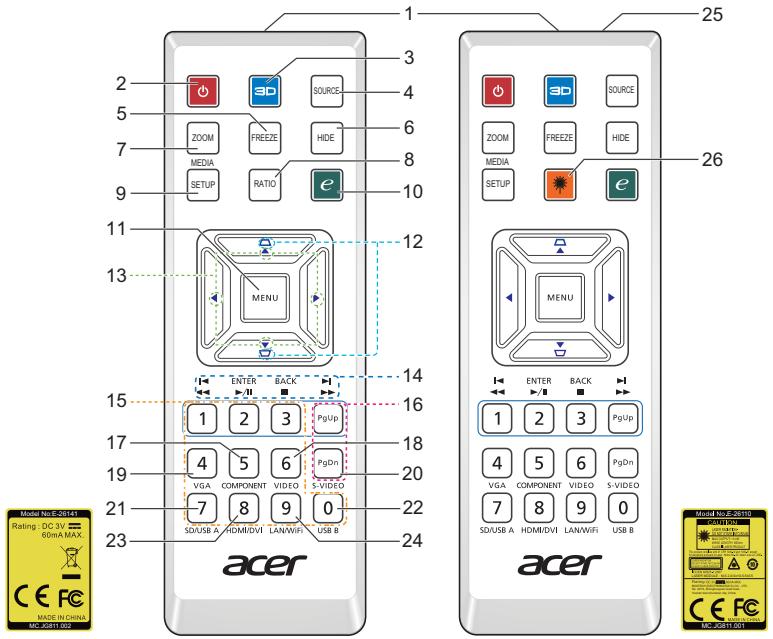 ACER P1273B - Disposition de la télécommande - 1