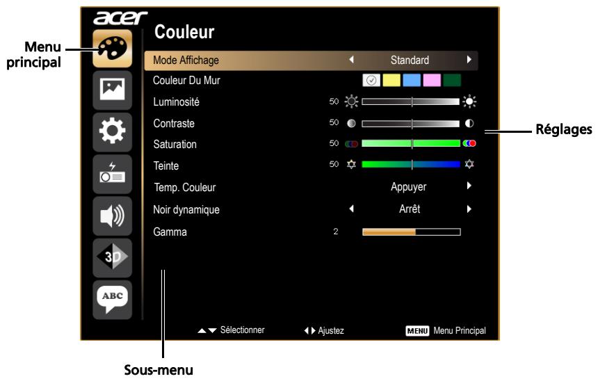 ACER P1273B - Utiliser les menus OSD - 1