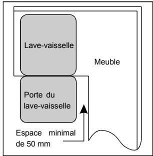 THOMSON FULL SILENCE - Exigences spatiales du meuble - 2