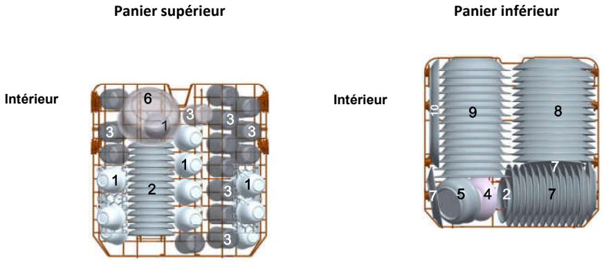 THOMSON FULL SILENCE - Chargement des paniers supérieur et inférieur - 1