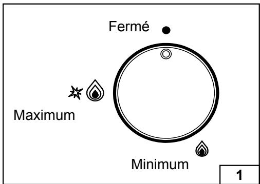 AIRLUX AV64WH - Utilisation des brûleurs - 1