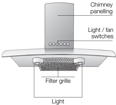 BOSCH DKE655755955M - Appliance description - 1