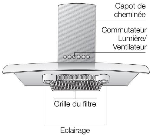BOSCH DKE655755955M - Description de l'appareil - 1