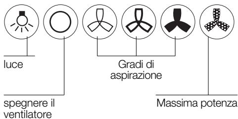 BOSCH DKE655755955M - Uso della cappa aspirante - 1