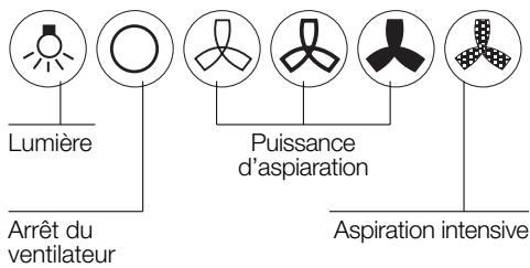 BOSCH DKE655755955M - Utilisation de la hotte aspirante - 1