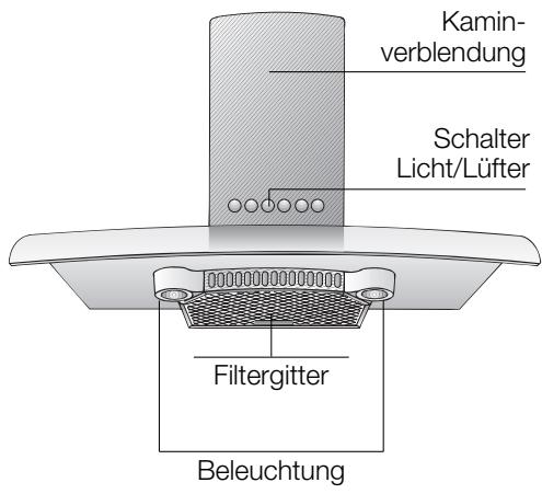 BOSCH DKE655755955M - Gerätebeschreibung - 1