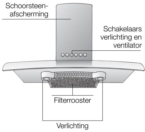 BOSCH DKE655755955M - Beschrijving van het apparaat - 1