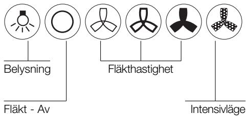 BOSCH DKE655755955M - Så används fläkten - 2