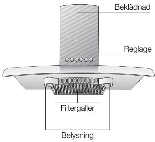 BOSCH DKE655755955M - Beskrivning av fläkten - 1