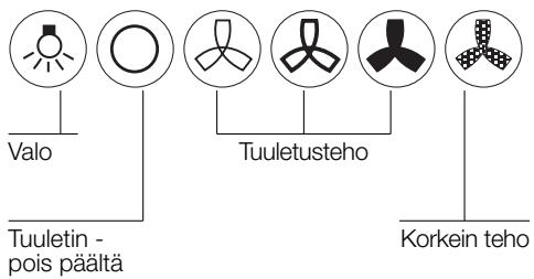 BOSCH DKE655755955M - Liesituulettimen käyttö - 2