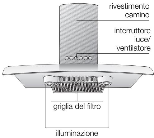 BOSCH DKE655755955M - Descrizione dell'apparecchio - 1
