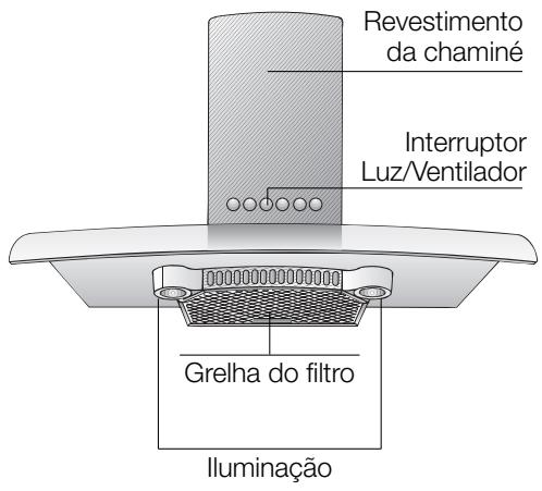 BOSCH DKE655755955M - Descrição do aparelho - 1