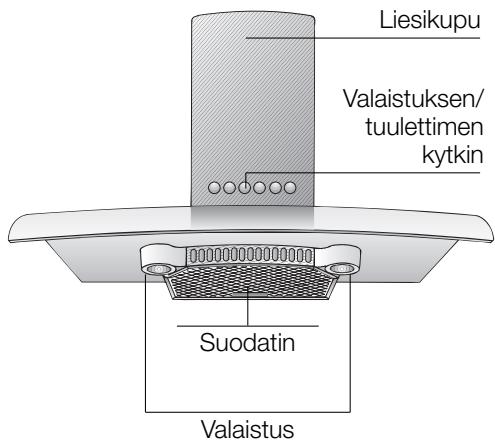 BOSCH DKE655755955M - Laitteen kuvaus - 1