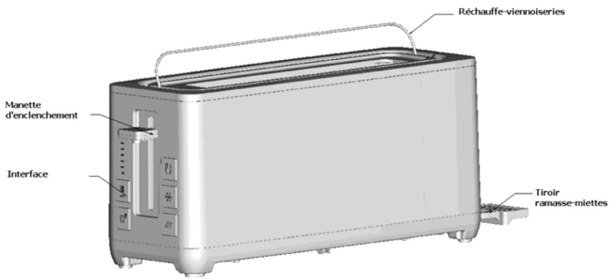 BRANDT GP2000EW - Protection de l'environnement - 2