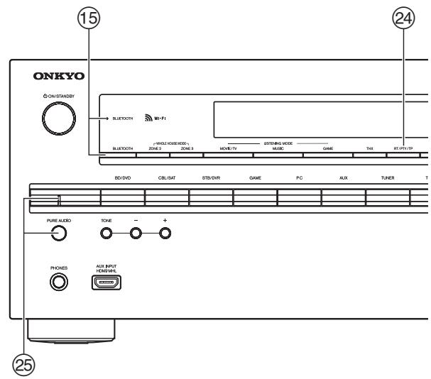 ONKYO TX-NR727B - Panneau avant - 2