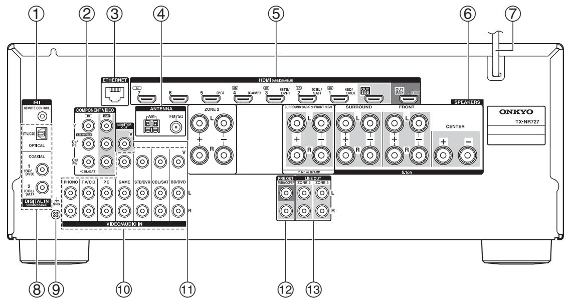 ONKYO TX-NR727B - Panneau arrête - 1