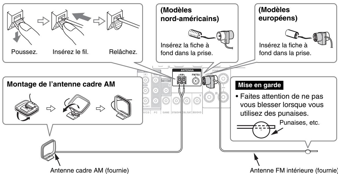 ONKYO TX-NR727B - Branchement des antennes - 1