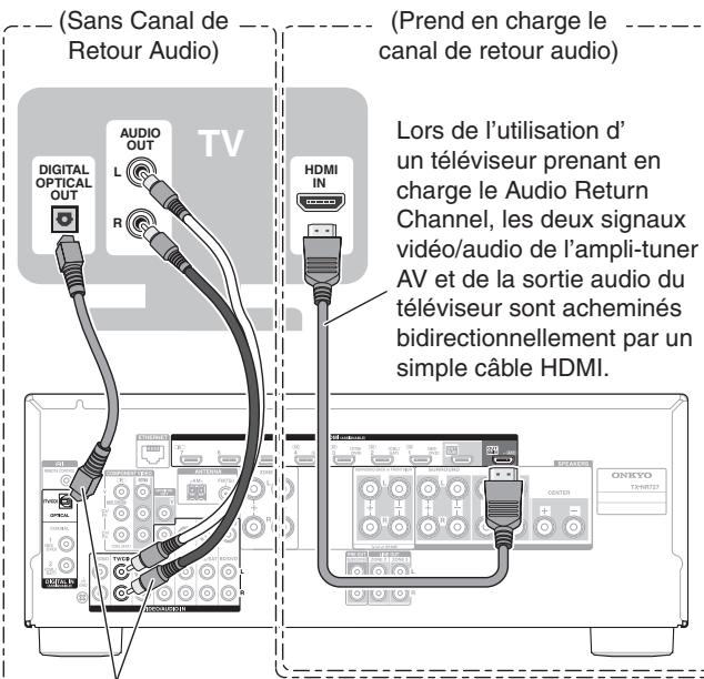 ONKYO TX-NR727B - Écouter de l'audio TV (Optionnel) - 1
