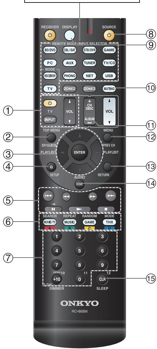 ONKYO TX-NR727B - Commande d'un lecteur Blu-ray/DVD, HD DVD ou d'un graveur DVD - 1