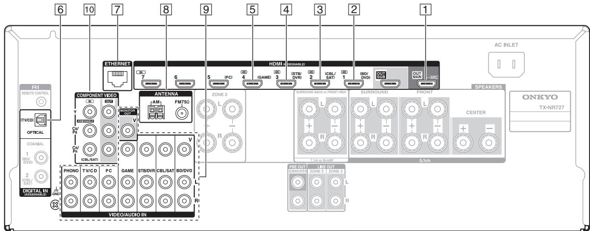 ONKYO TX-NR727B - Branchement des apparciels TV/AV - 1