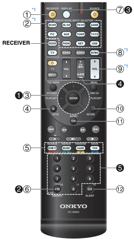 ONKYO TX-NR727B - Commande de l'Ampli-tuner AV - 1