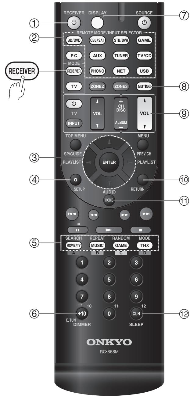 ONKYO TX-NR727B - Télécommande - 1