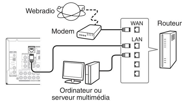 ONKYO TX-NR727B - Connexion au réseau (Optionnel) - 1