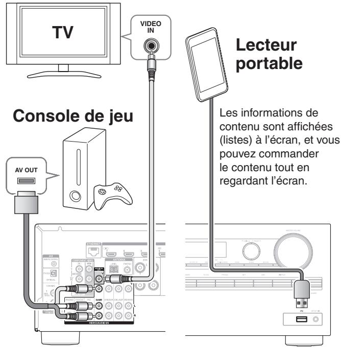 ONKYO TX-NR727B - Branchement d'appareils sans cable HDMI - 1
