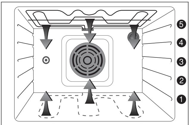 ARTHUR MARTIN V6787MCN - La déconnégation et/ou le réchauffage - 1