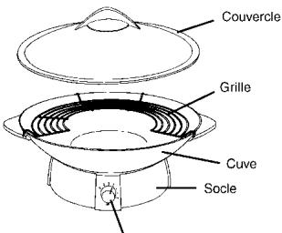 TEFAL WO 3000.10 MULTI WOK - NE JAMAIS PLONGER LE SOCLE DE L'APPAREIL ET SON CORDON DANS L'EAU. - 1