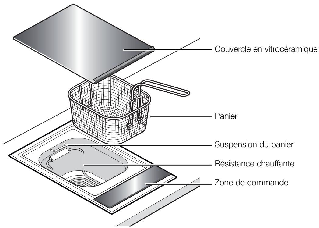 BOSCH PKA 375 C03 - Voici votre nouvelle friteuse - 1