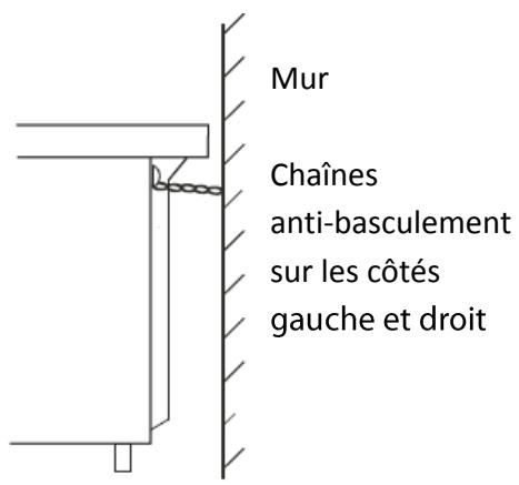 PROLINE P6OIMCIXT - Installation des chaînes anti-basculement et des crochets - 1