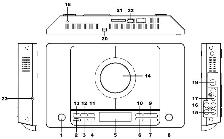 BRANDT BF4000USB - ÉléMENTS ET INDICATEURS DE COMMANDE - 1