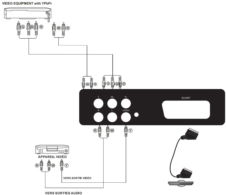 BRANDT B2614HD - Connexions arrière et laterales - 2