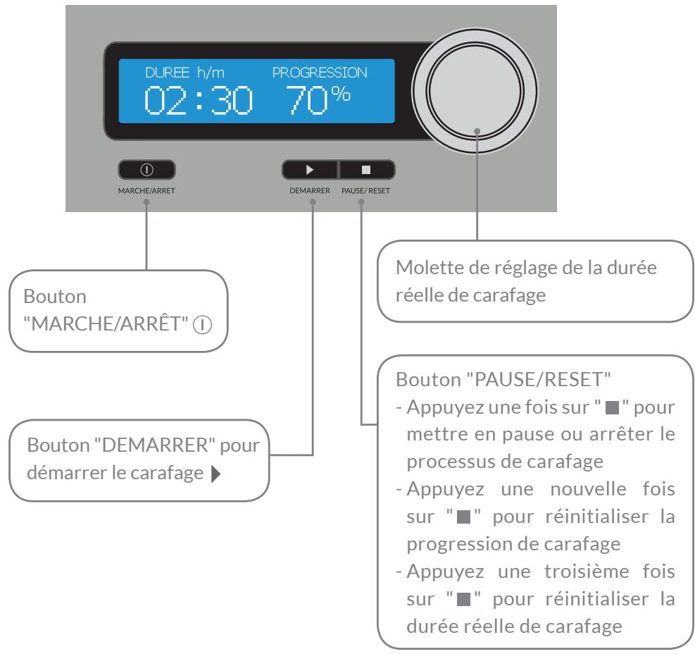 RIVIERA ET BAR BV600 i-SOMMELIER - DESCRIPTION DU PRODUIT - 2