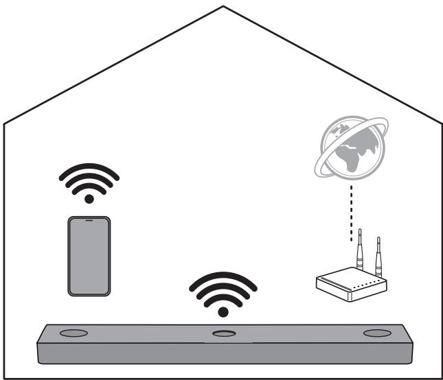 DARTY 36 DaRry LGBARRE DE SONS80QY - Connexion avec un Smartphone via Wi-Fi - 1
