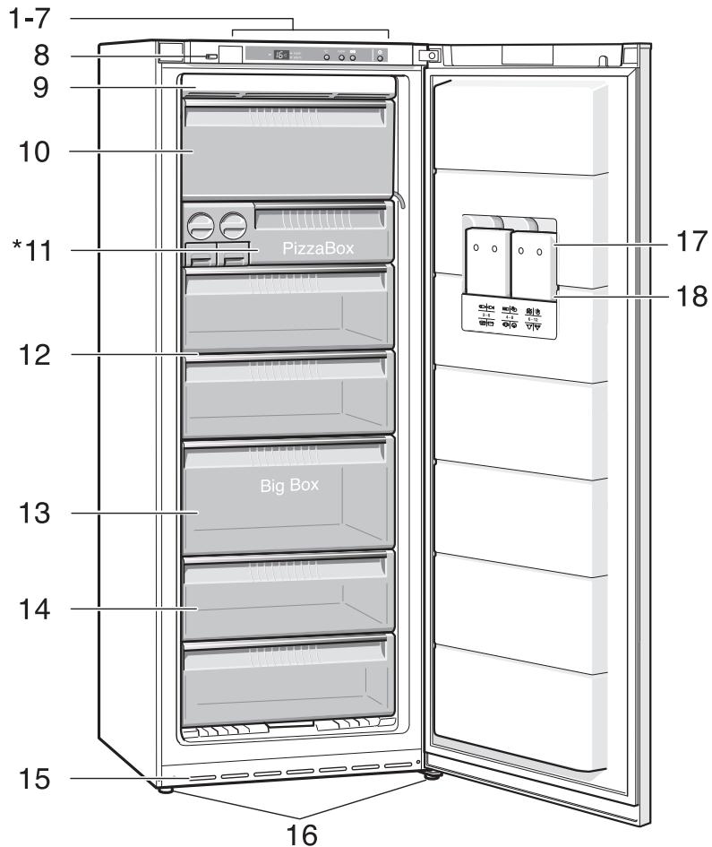 BOSCH GSN 40A22 BLANC - Service après-vente - 1