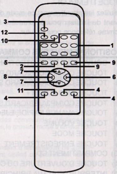 ROADSTAR HIF-9088TMPN - DESCRIPTION DES TOUCHES - 1