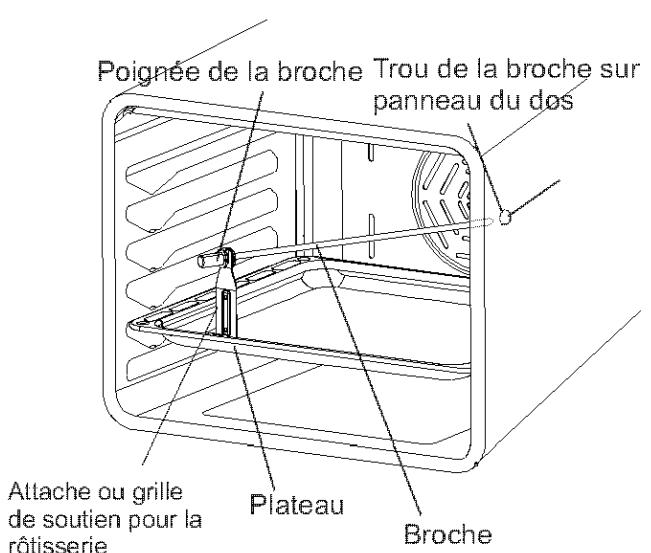 PROLINE PSO60W-ECOD - Rotissérie - 1