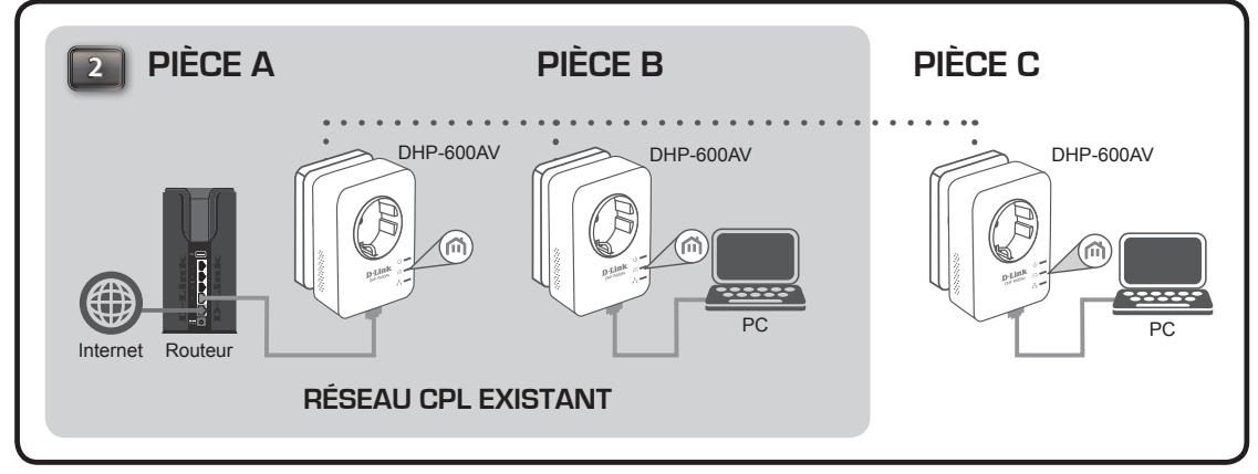 D-LINK KITRESEAUDHP-P604AV/EU - Ajout d'adaptateurs supplémentaires - 2